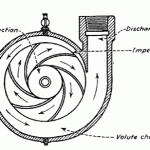 structure of centrifugal pumps