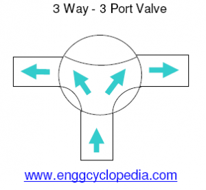 3 way 3 port valve schematic