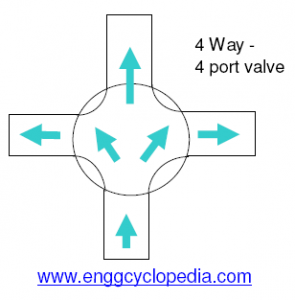 4 way 4 port valve schematic