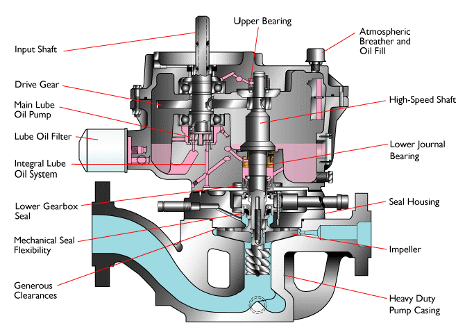 LMV322Cutaway
