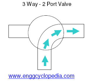 3 way 2 port valve schematic