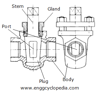 plug valve schematic