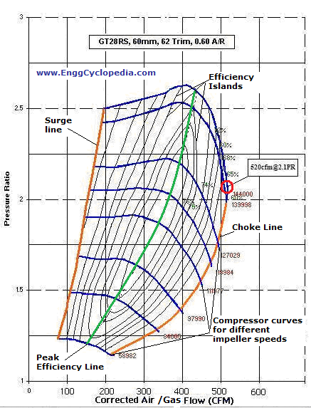 sample compressor map 空气压缩机样本图